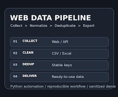 CSV・Excelの文字化け・重複・欠損を整えます 文字化け・重複・欠損をPythonで安全に整形