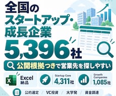 スタートアップ・成長企業5,396社を提供します イメージ1