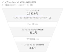 自動車バイク関連・動画マーケティングします 登録20万人月間250万PVのチャンネルに宣伝動画を掲載