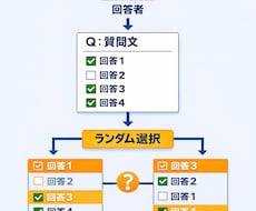 Qualtricsでランダム選択ロジック作ります 前の設問の回答に応じてランダムに選択する隠し設問を作成します