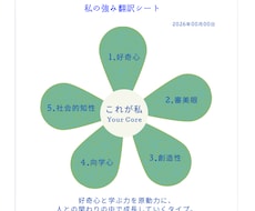 あなたの強みをVIA×スキルチェックで翻訳します イメージ1