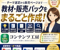 テーマ選定から納品物、出品文一式まで生成します イメージ1
