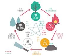 命名相談承ります イメージ1