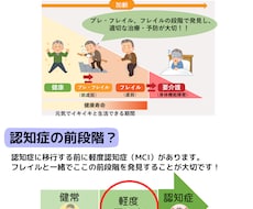 理学療法士監修！介護&健康関連の資料を作成致します イメージ1