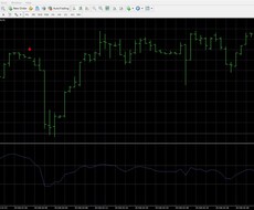 あなたの考えたインジゲーターをMQL4で作成します イメージ1