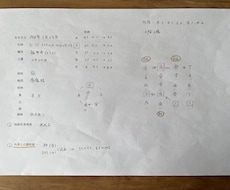 中国運命学をベースにした独自の見方で鑑定をします イメージ1