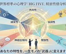 10分で自分を深く知り、もっと生きやすくします イメージ1
