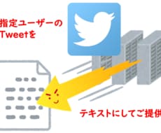 指定ユーザーのTweetをテキストで取得します イメージ1