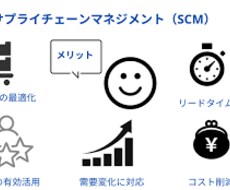 現場経験15年の私がSCM/物流改革を支援します イメージ1