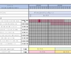 未来に起こる事を知りたい方！未来予測法で占います 一目で分かる貴方だけのソーラーアーク表シートを作成します