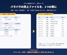 CSV・Excelの重複削除と表記ゆれ整理をします イメージ1