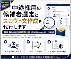 中途採用の候補者選定とスカウト文作成を代行します イメージ1