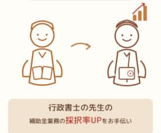 行政書士様限定 持続化補助金申請業務をご支援します イメージ1