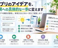 アプリのアイデアを整理して実現方法をご提案します アプリのアイデアを、実現への具体的な一歩に変えます