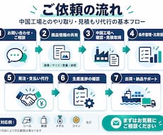 中国仕入れ・見積もり取得を代行します イメージ1