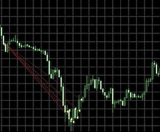 FX・MT4ツールの販売、稼働サポートします MT4チャートを利用するFXツールの設定完了までサポート‼︎