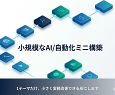 小規模なAI/自動化ミニ構築します イメージ1