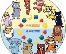 自分自身のことを理解できます イメージ1