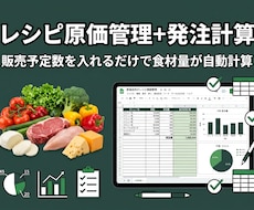 飲食・食品業界向け業務改善をお手伝いします イメージ1