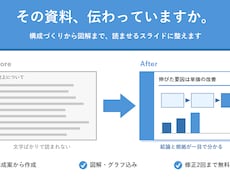 伝わるパワーポイント資料を作成します イメージ1