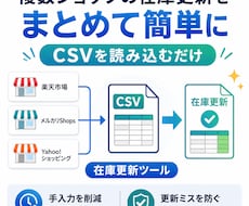 楽天・メルカリ等の在庫更新CSVを自動作成します イメージ1