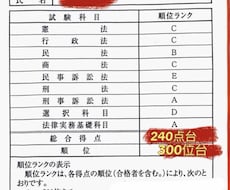 予備試験・法科大学院入試を1通添削します イメージ1