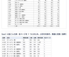 PDFの表を計算に使えるExcelに変換します イメージ1
