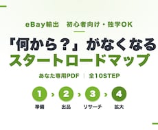 初心者向け eBayの始め方をロードマップにします 独学・小資本のeBay輸出。何をやるべきかが明確になります