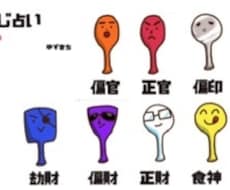 相性みます 好きな人のタイプを知って心をゲットしよう