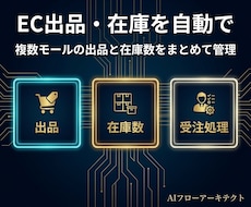 EC出品・在庫管理をツールで自動化します 複数モールの出品と在庫数をまとめて管理