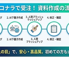 見やすいプレゼン・企画資料を爆速作成します イメージ1