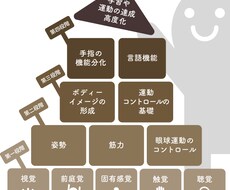 発達・障害・人間関係のお悩み相談しています イメージ1