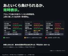 プロップ口座の失格ラインを24時間監視します イメージ1