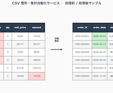 Excel/CSV整形・集計・レポート自動化ます イメージ1