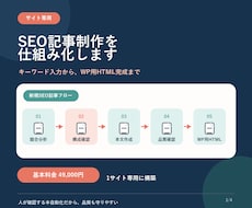 SEO記事制作をサイト専用AIで仕組み化します 文体・構成・校閲まで御社専用に設計します