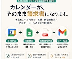 手作業の請求書発行をGASで自動化しますます イメージ1