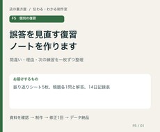 誤答を見直す復習ノートを作ります イメージ1