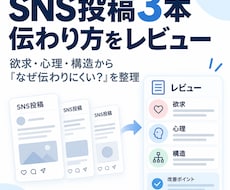 SNS投稿3本の伝わり方をレビューします 欲求・心理・構造から改善理由まで整理します