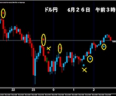 無裁量バイナリーサインツール５分でございます 根拠のある順張りサインです画像が全てです良くご覧ください