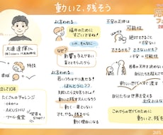 講演、ラジオの内容をグラレコします イメージ1