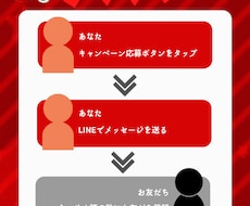LINE公式アカウントでお友達紹介システム作ります イメージ1