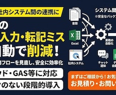 二重入力・転記ミスを減らす業務フローを設計します イメージ1
