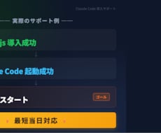 即日対応/修正無制限　claude導入します 初心者歓迎　エラー解決迅速対応　Claude Code