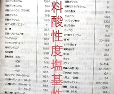 農業界の肥料業者について話します イメージ1