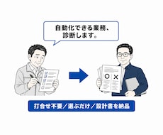 どの業務をAIで自動化できるか診断します 打合せ不要｜選択式シートに回答するだけ｜設計書を納品