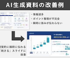 AIで作成された資料の見直し／改善をします AI生成資料に満足されていない方向けのサービスです