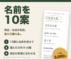 商品やお店の名前、由来つきで10案考えます 方向を選べば追加で5案。表記のご希望にも合わせます