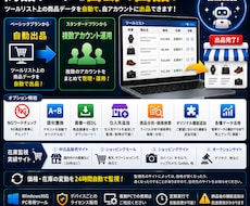 メルカリ出品を効率化ツールを提供します イメージ1