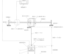 新しい方式の液面計を製品化する支援をします イメージ1