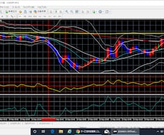 RSI、CCIを使うバイナリー順張りをお伝えします ☆FXでのトレンド発生直前の判断にも使えます☆